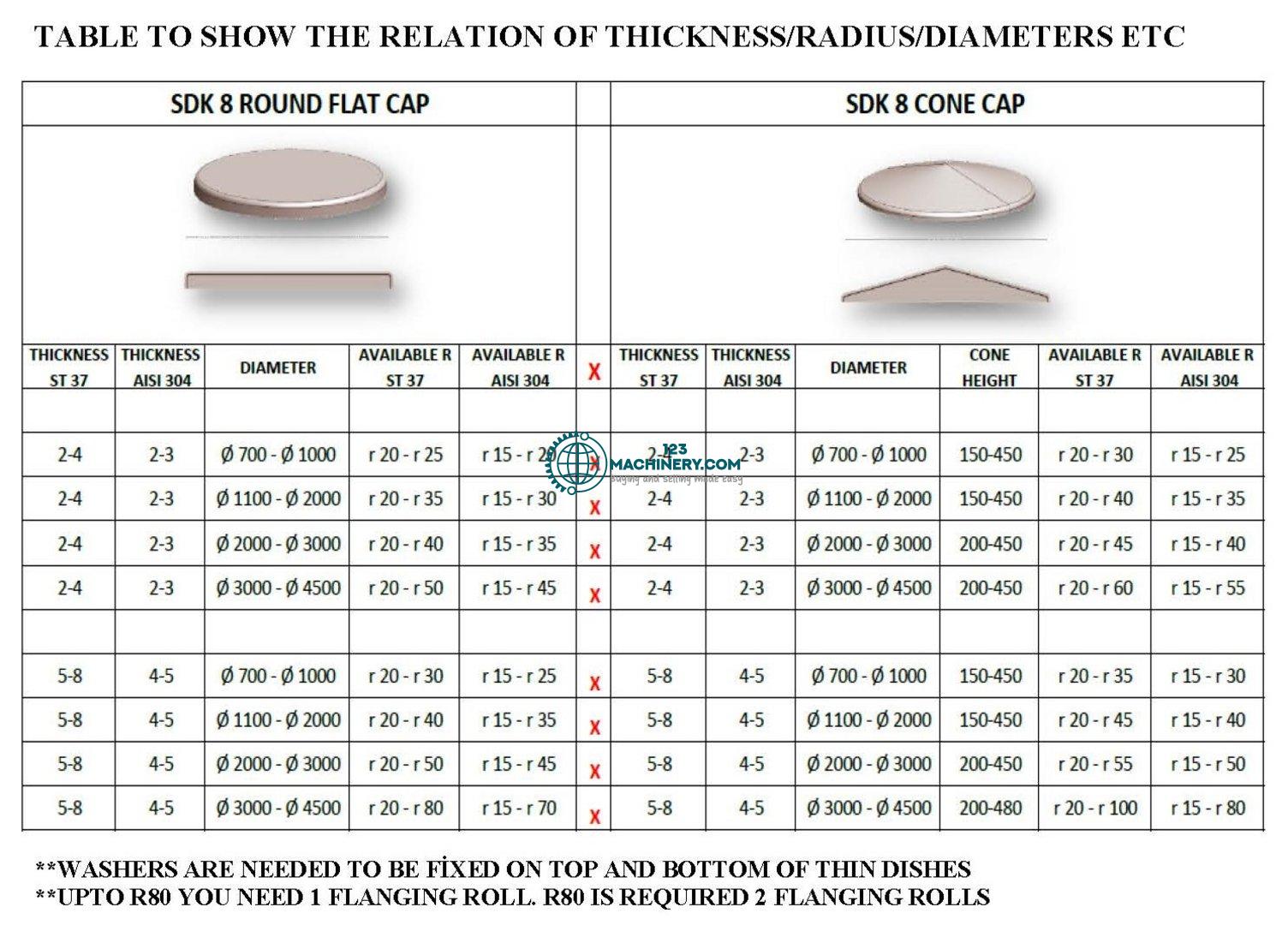 Flanging machine HESSE by SAHINLER SDK 8