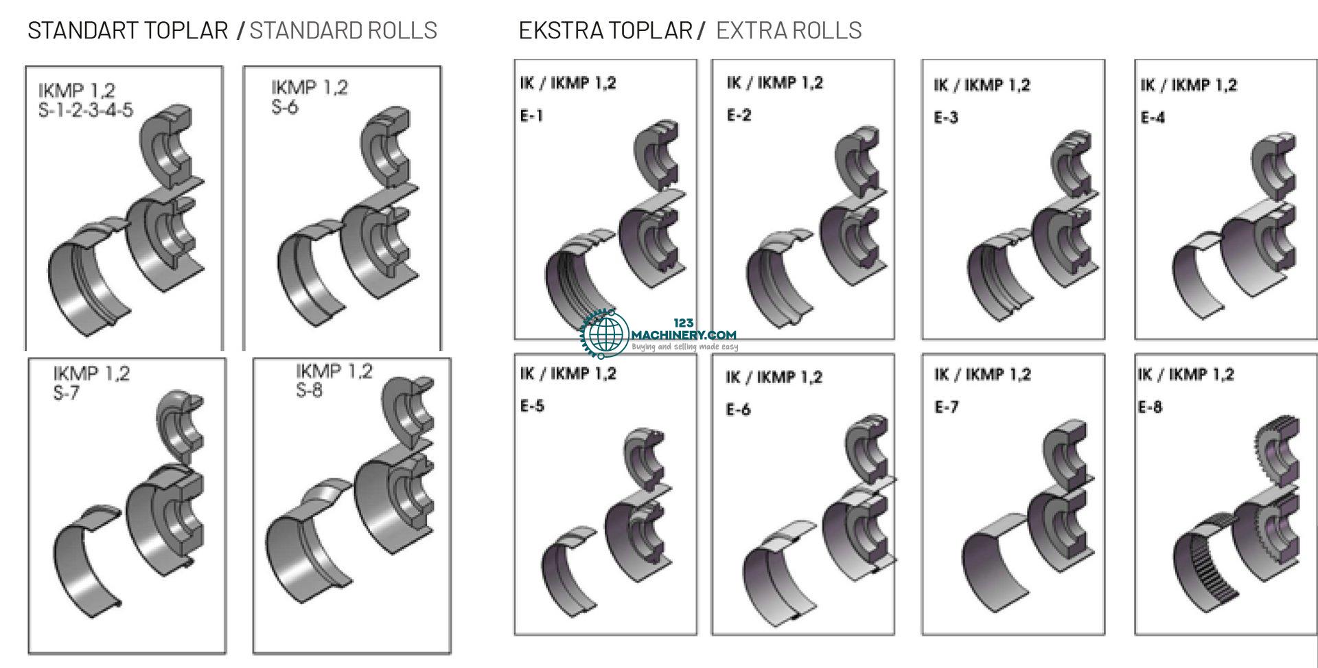 Inserat anzeigen Händische Sickenmaschine HESSE by ISITAN IK 1,2